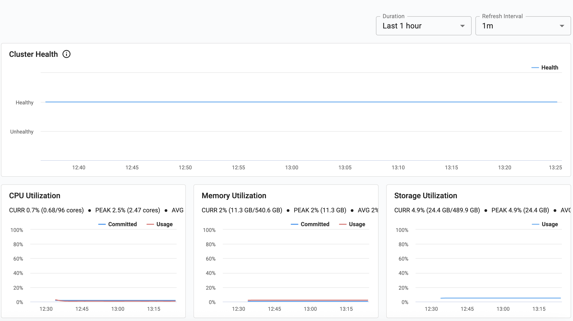 Utilization dashboard